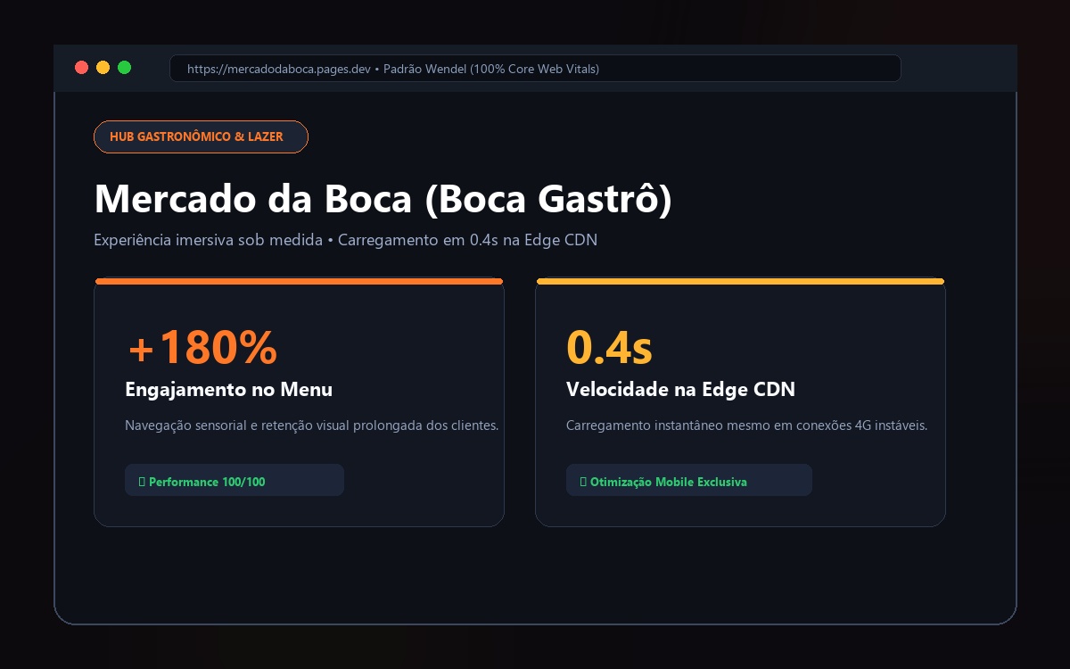 Mercado da Boca Gastronomia Case